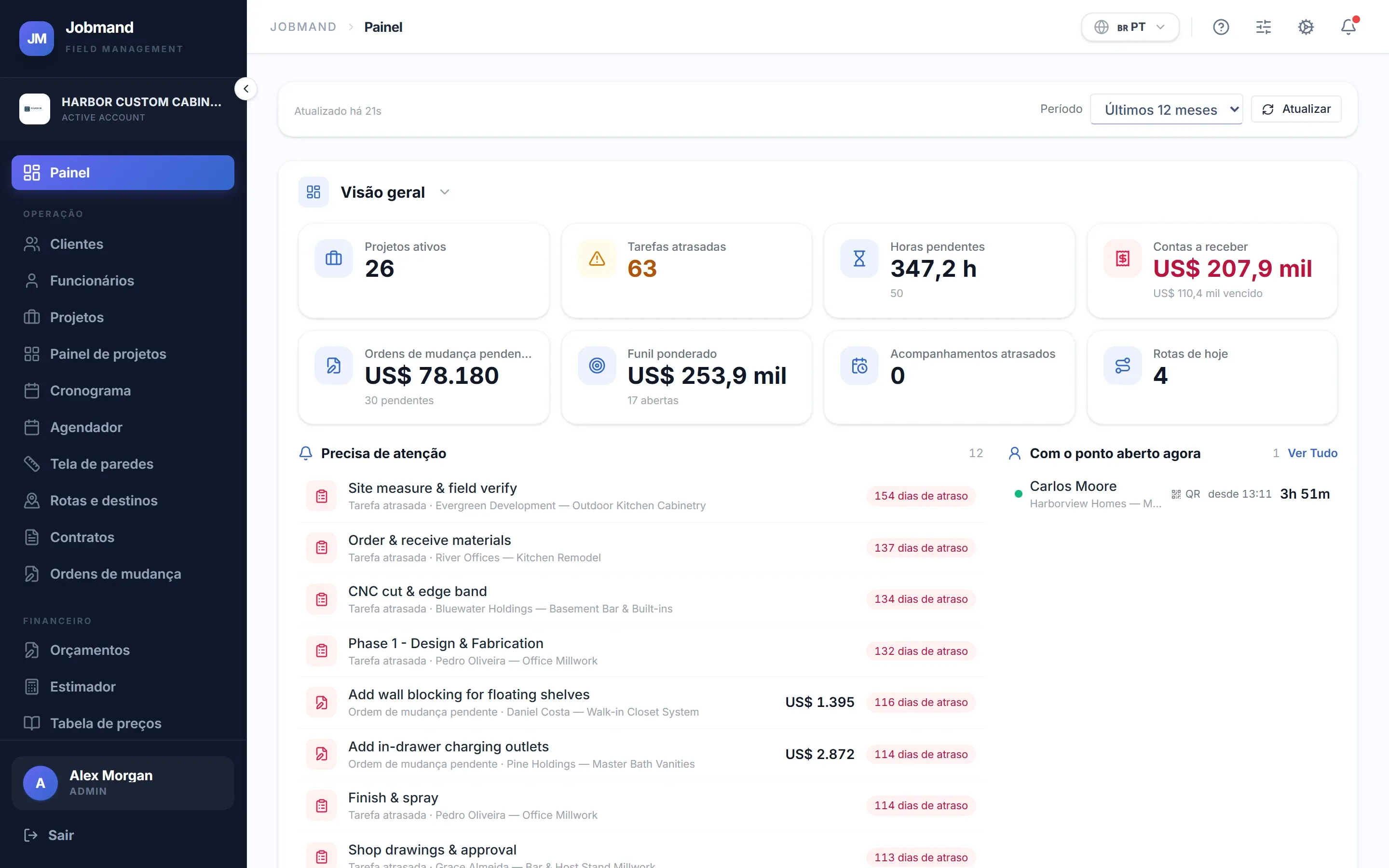 O Painel do Jobmand: trabalho em aberto, contas a receber e o que precisa de atenção hoje.