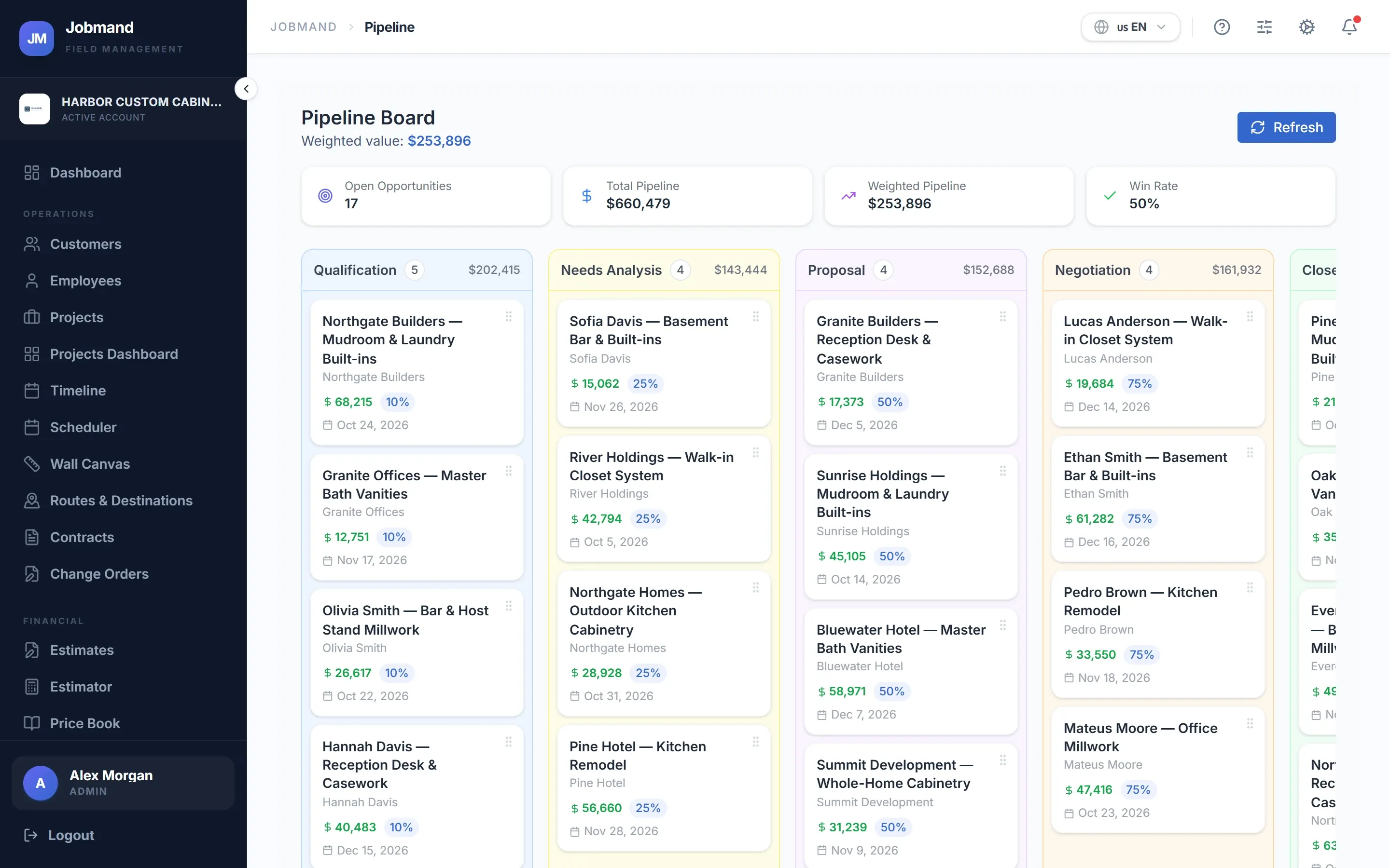 The CRM pipeline board with deals grouped by stage.
