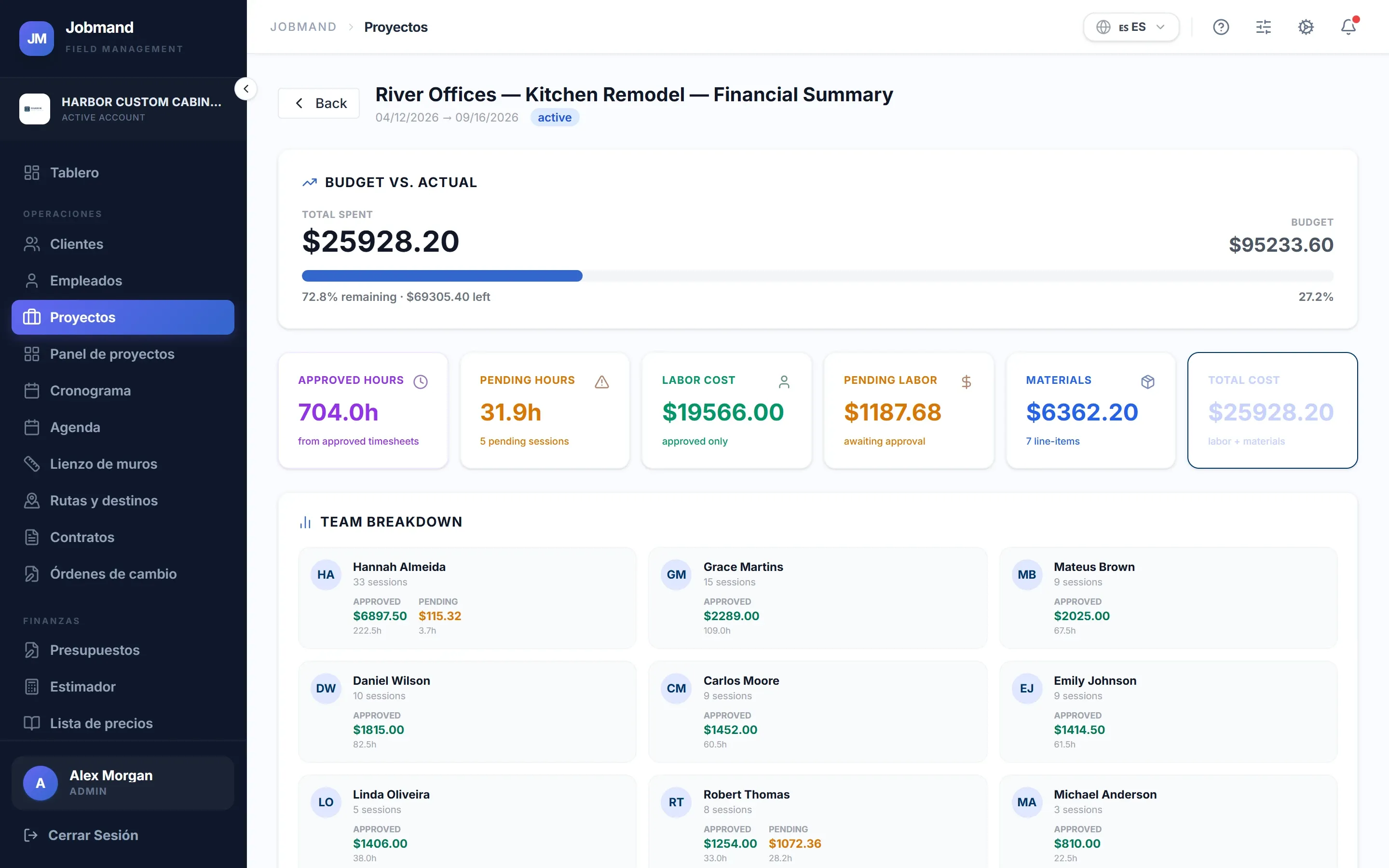 Resumen financiero del proyecto con presupuesto, mano de obra, materiales y costo total.