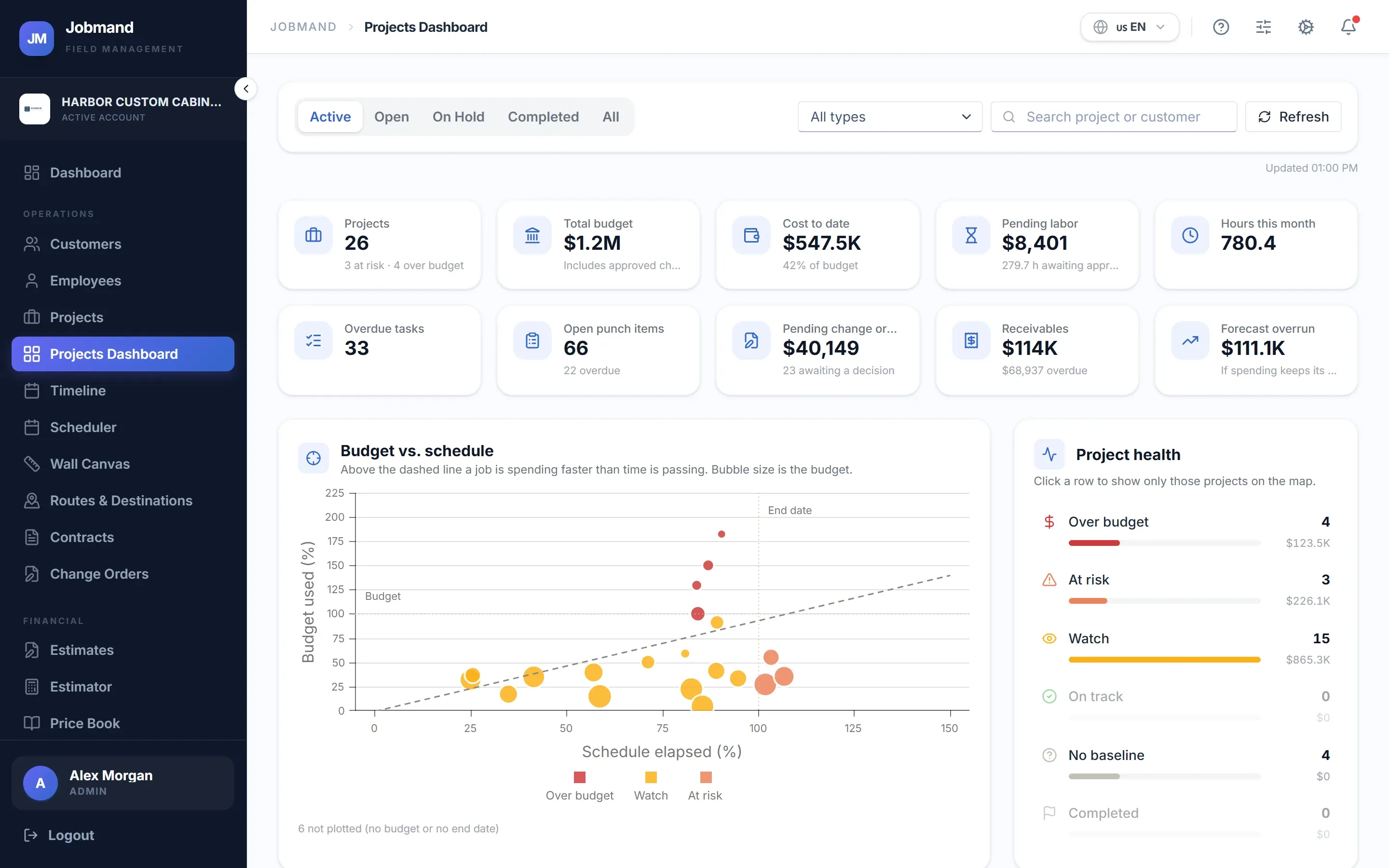 The Projects Dashboard comparing budget and cost across projects.