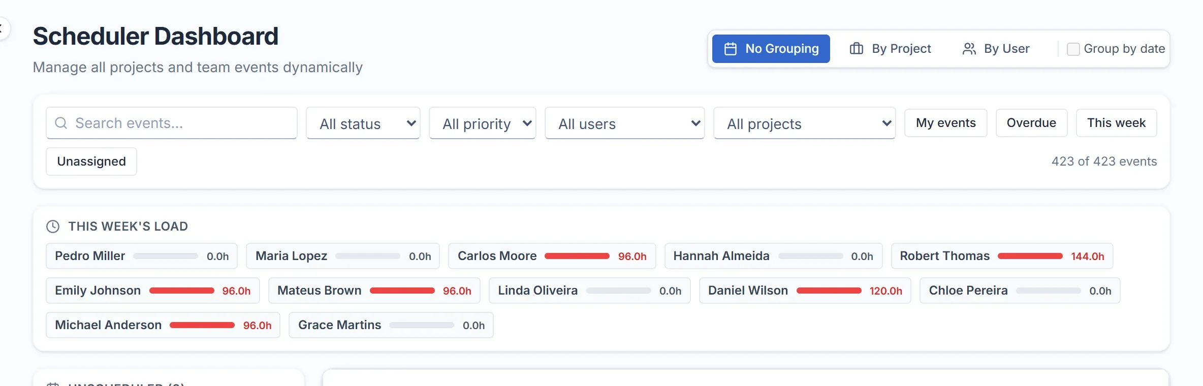 Scheduler workload bar showing hours per person this week.